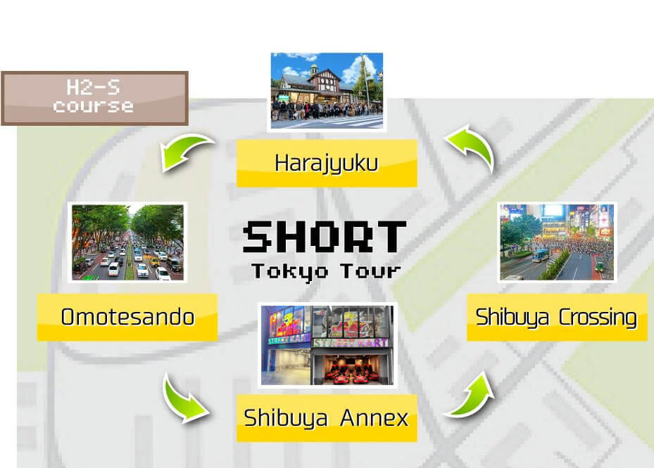 STREET KART Tour H2S
